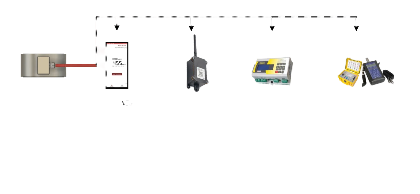 Systemkonfiguration der ELC mit VBox, LoBox, Enerlog und Auswertegerät