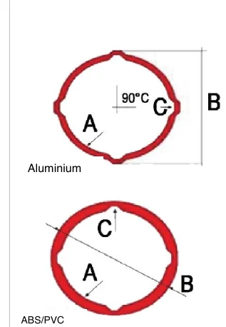 ETIABS – Inklinometerrohr